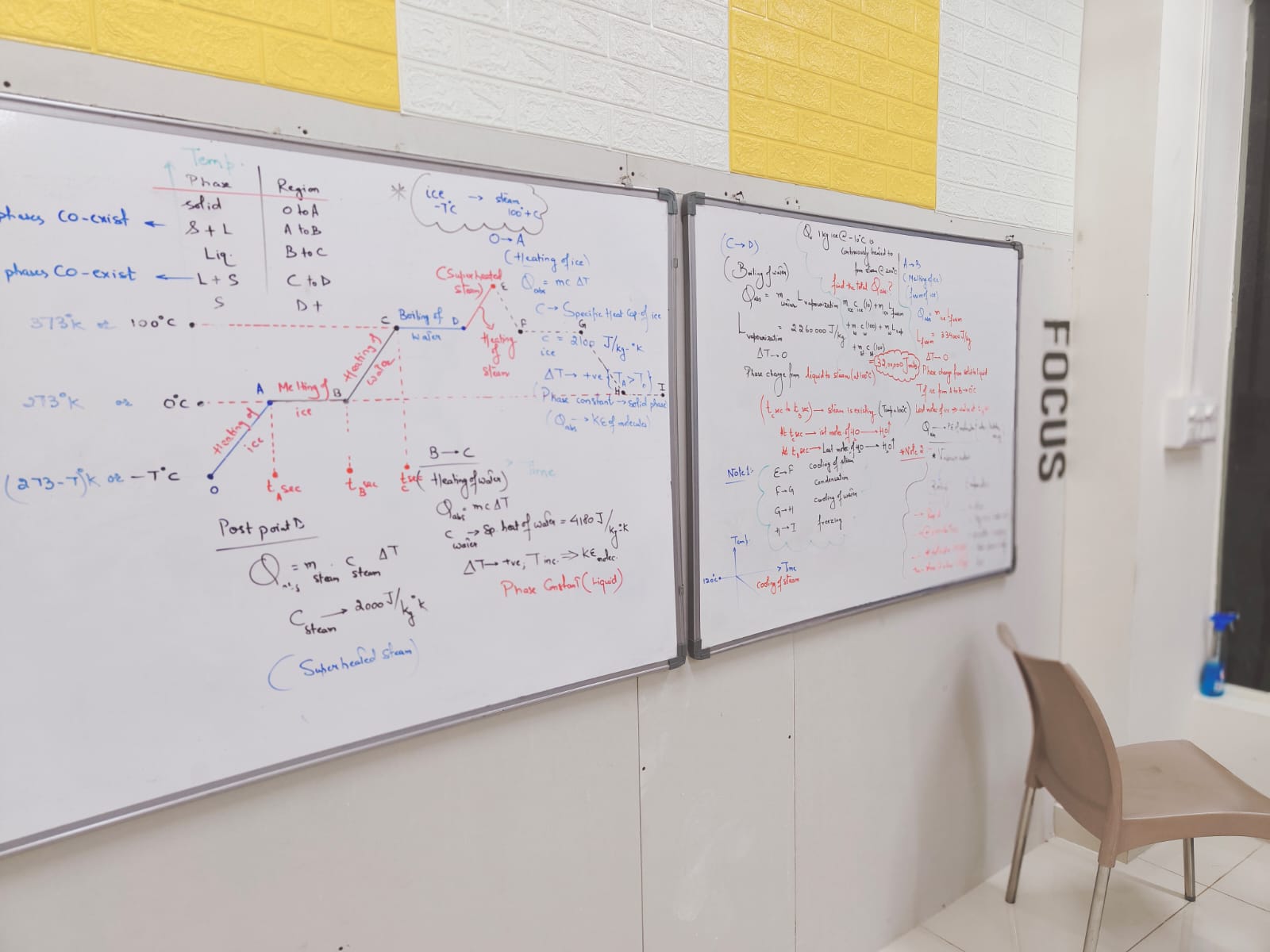 Concept notes on the classroom whiteboard